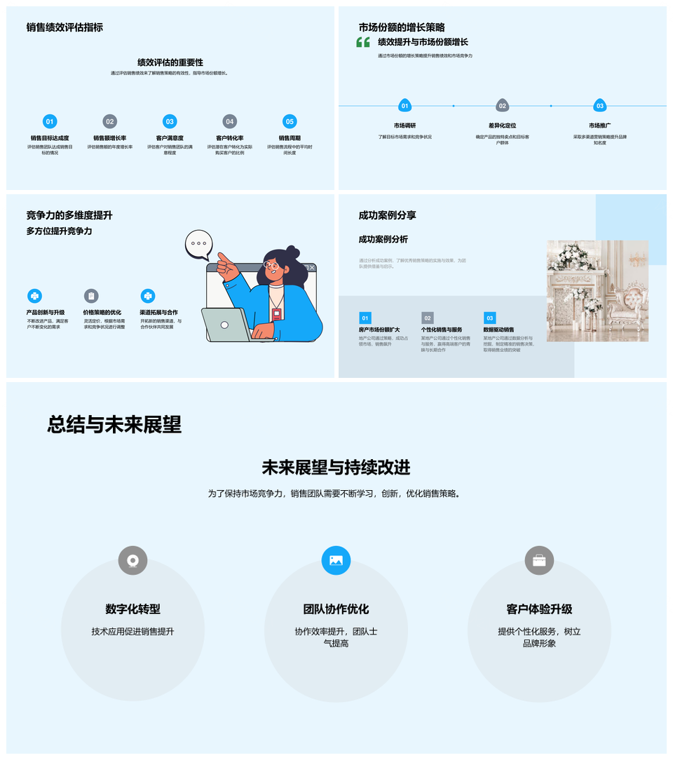 地产销售策略市场客户竞争政策产品解析PPT模板