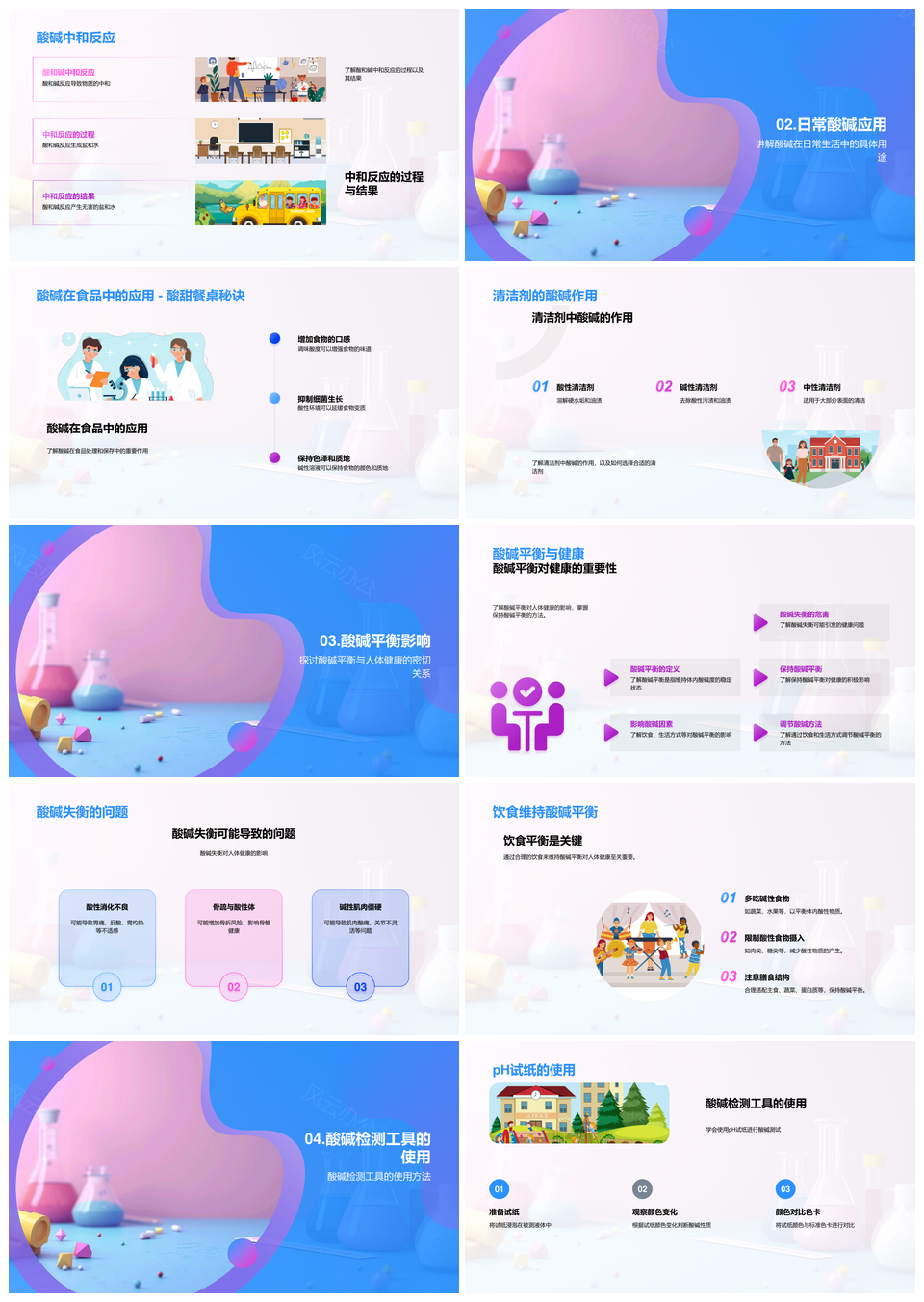2025酸碱定义pH中和平衡应用健康试纸使用PPT模板