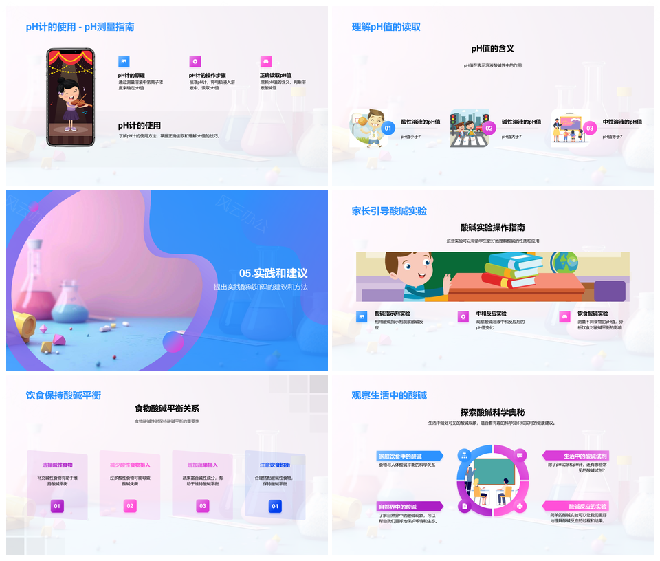 2025酸碱定义pH中和平衡应用健康试纸使用PPT模板