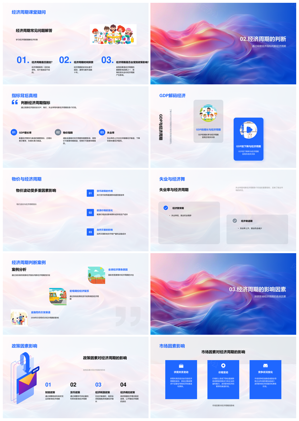 经济周期预测与GDP影响因素教学报告PPT模板