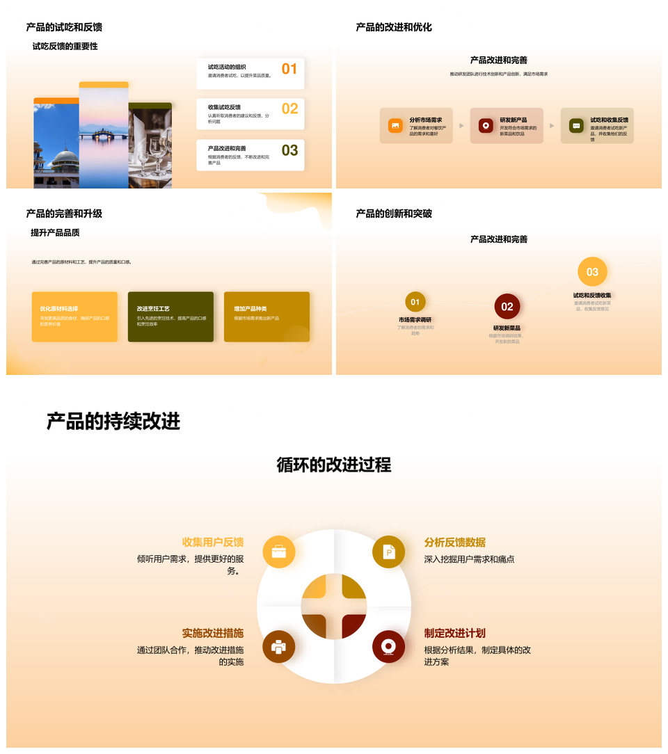 餐饮行业创新研发健康绿色个性化需求PPT模板