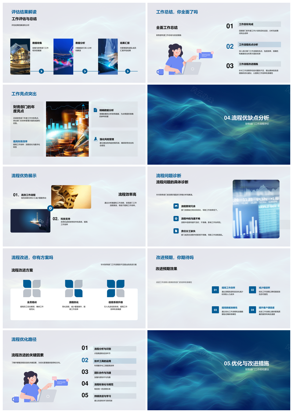 2025财务部年度工作总结评估优化配置分析PPT模板