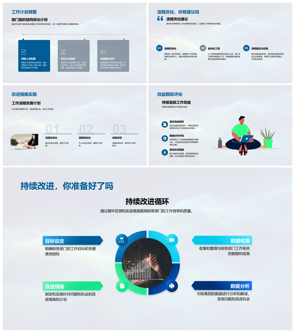 2025财务部年度工作总结评估优化配置分析PPT模板