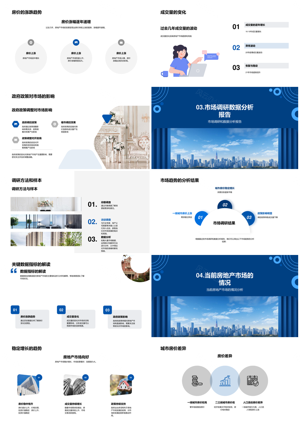 房地产趋势分析数据指标教学课件