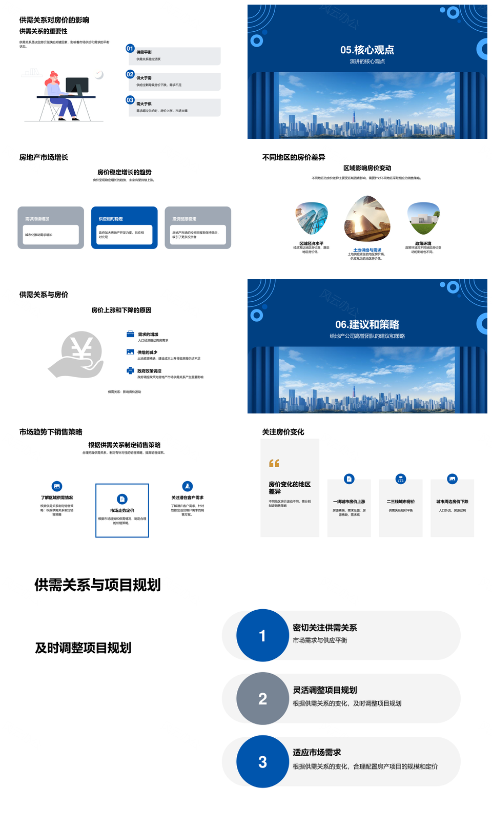 房地产趋势分析数据指标教学课件
