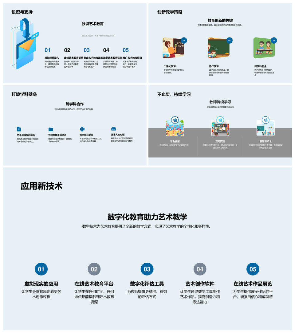 2025艺术教育革新技术整合创新教学虚拟平台投资评估PPT模板