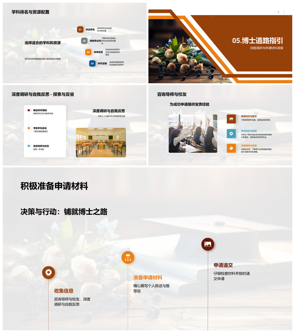 硕博规划行动指南博士就业招生官指导PPT模板