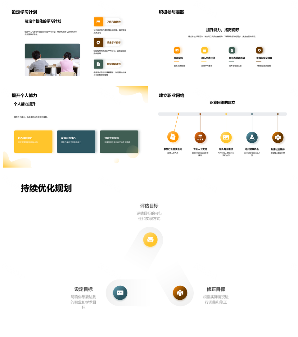 本科职业学术规划结合市场需求实践目标PPT模板