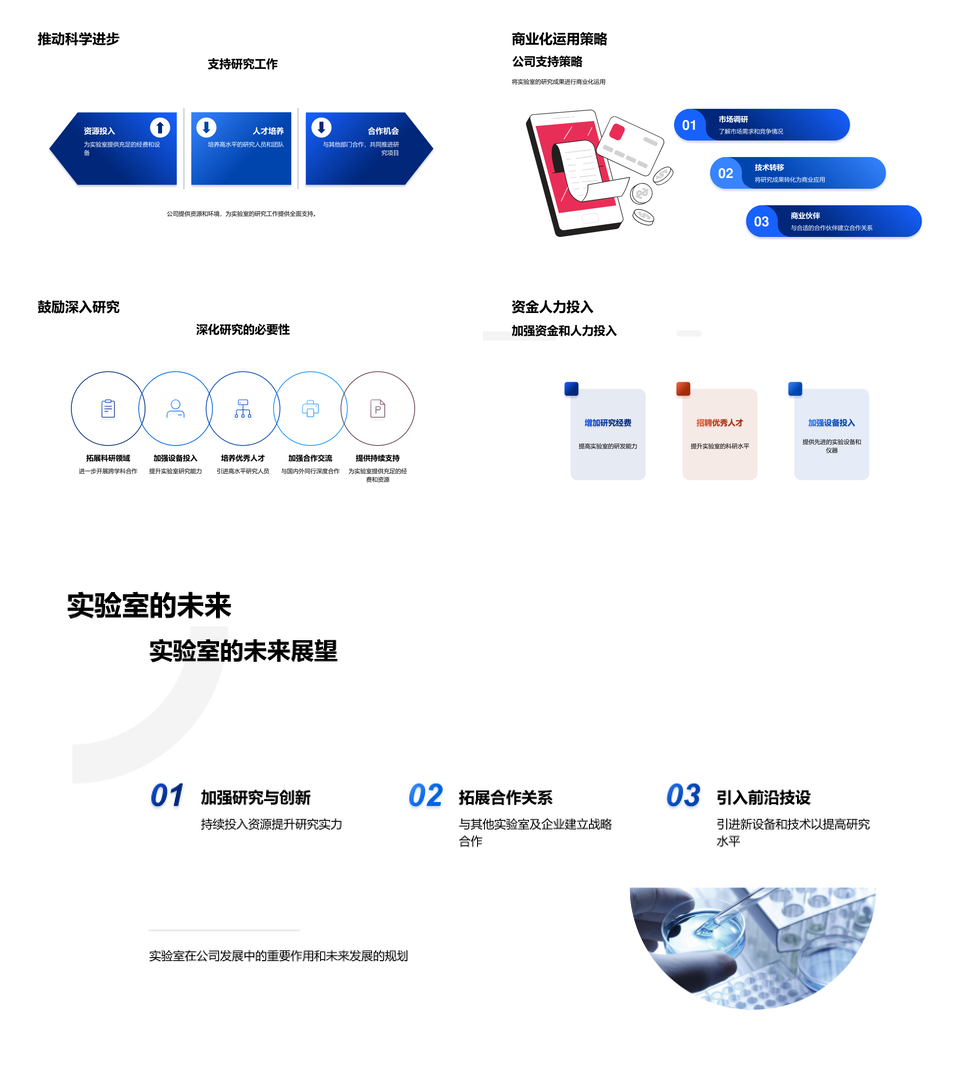 化学实验室年度发展战略与研究成果回顾PPT模板