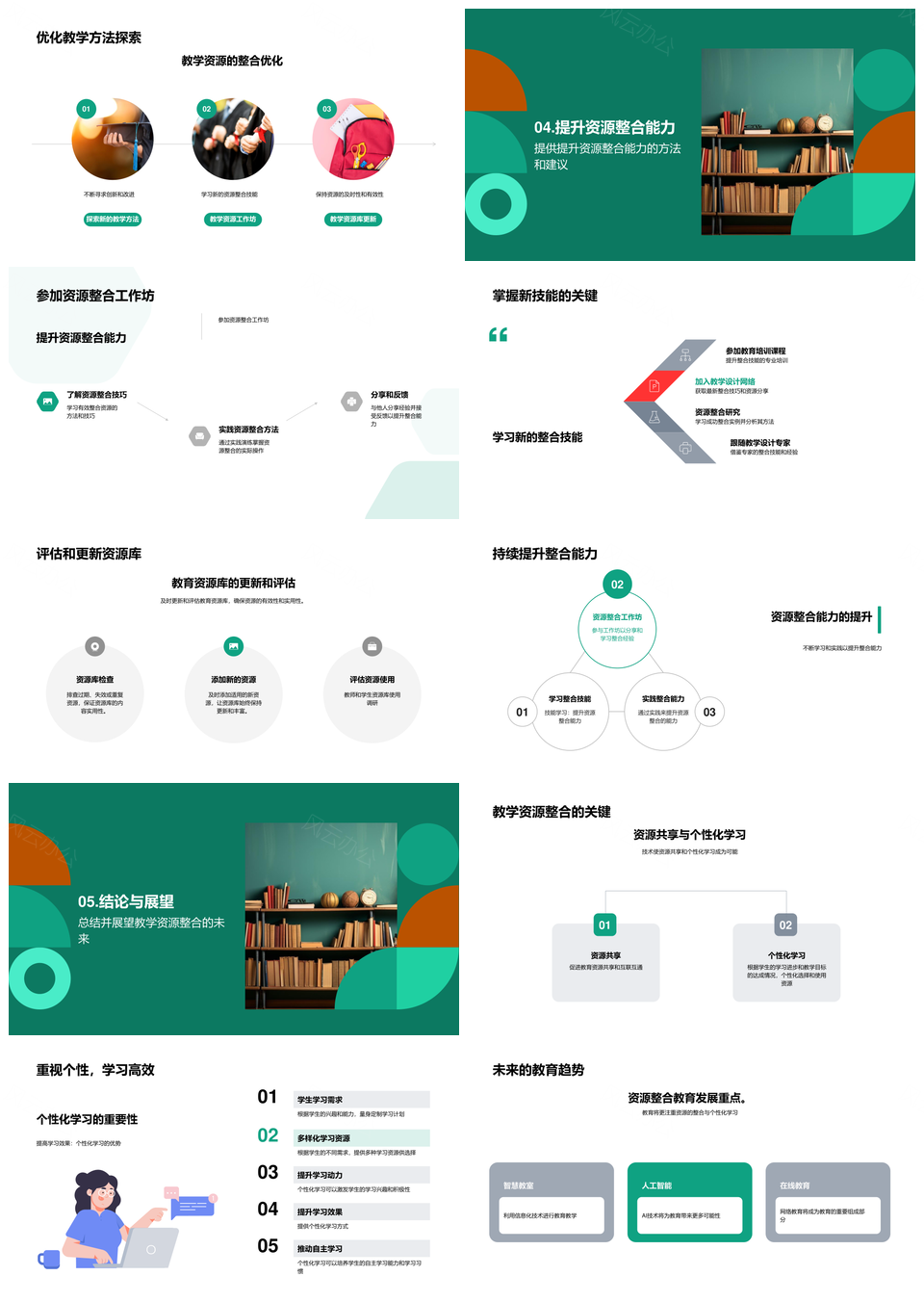 优化教学资源整合提升黑板个性化教学质量PPT模板