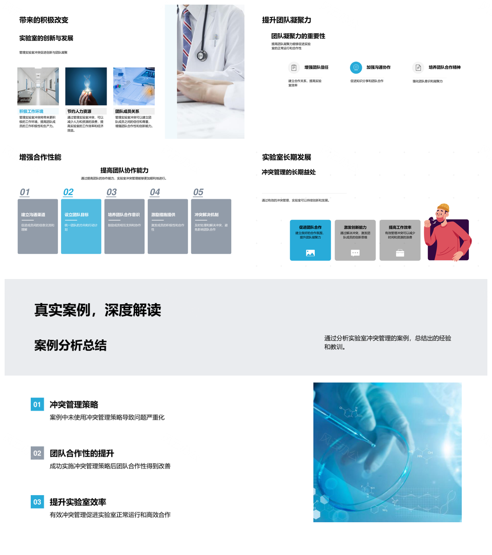 实验室冲突管理团队协作预防策略优化PPT模板