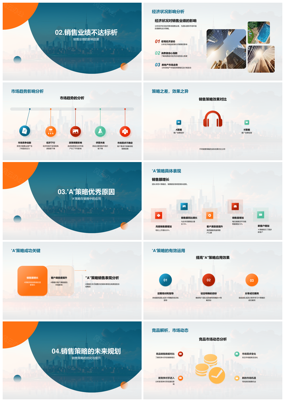2025销售业绩增长A策略分析优化未来规划PPT模板