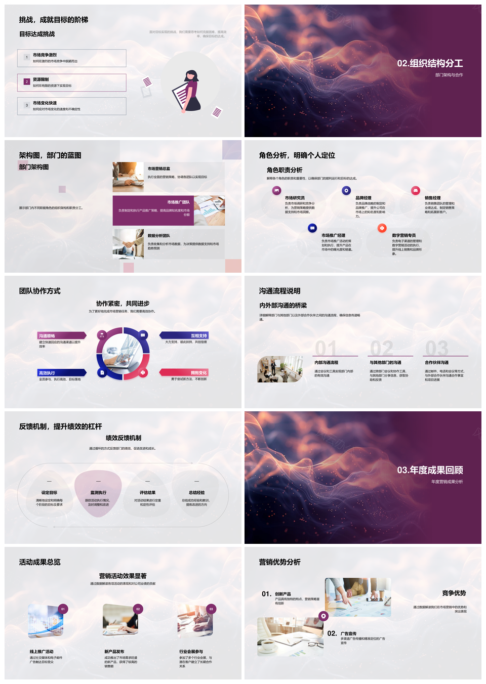 营销成果月年报KPI目标部门协作数据分析PPT模板
