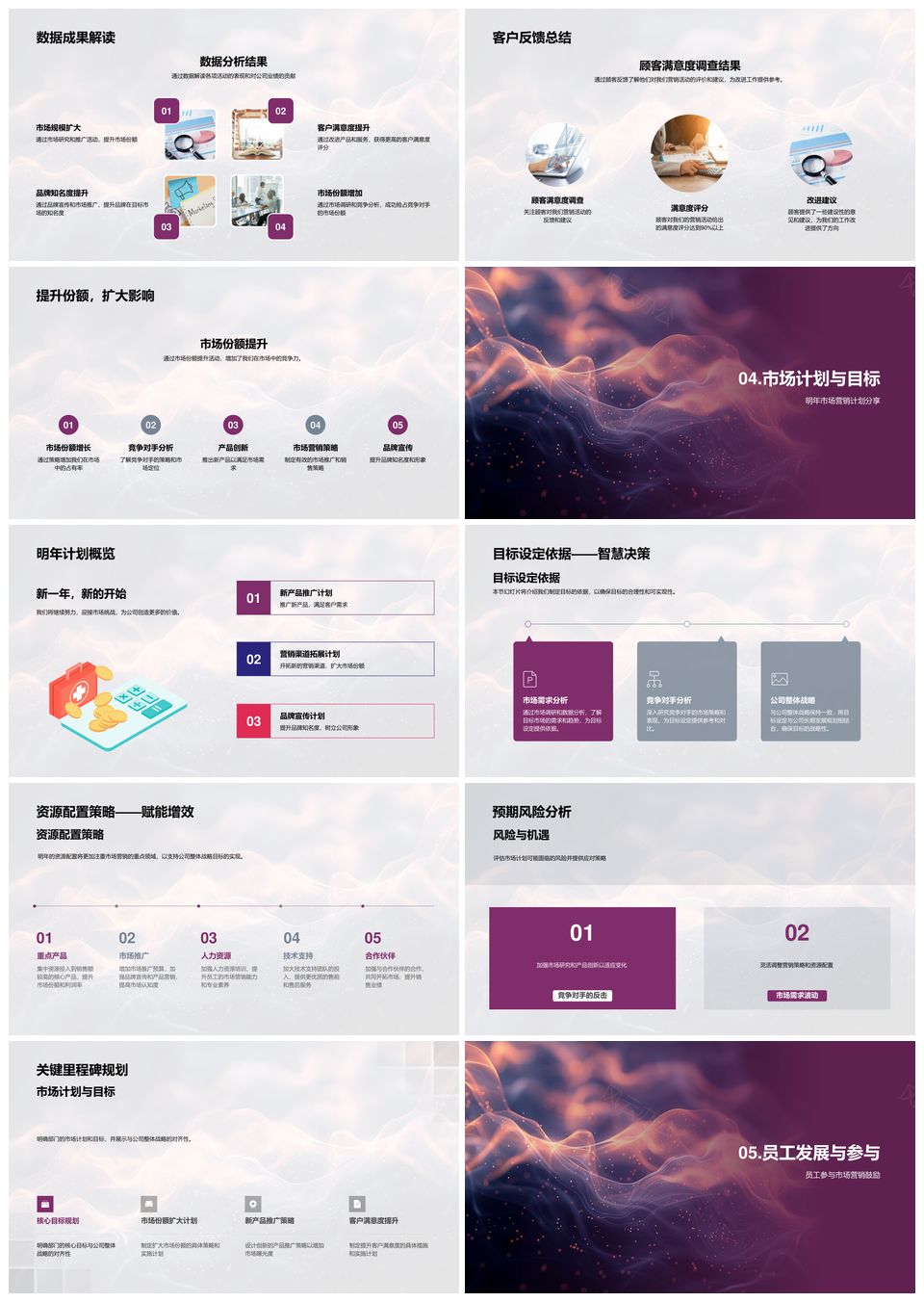 营销成果月年报KPI目标部门协作数据分析PPT模板