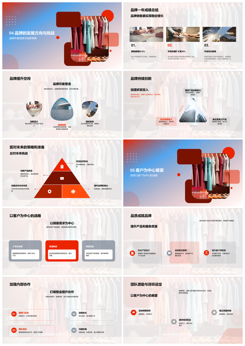 品牌年终总结销售份额竞对趋势策略设计机会PPT模板