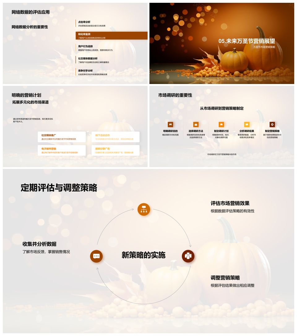 万圣节文化营销策略提升销售数据PPT模板