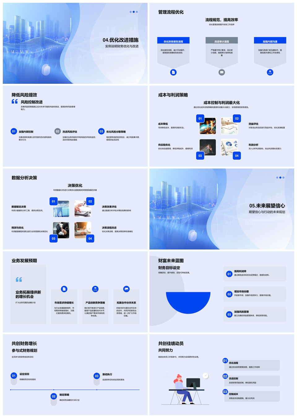 财务年度总结业务增长分析风控战略调整PPT模板