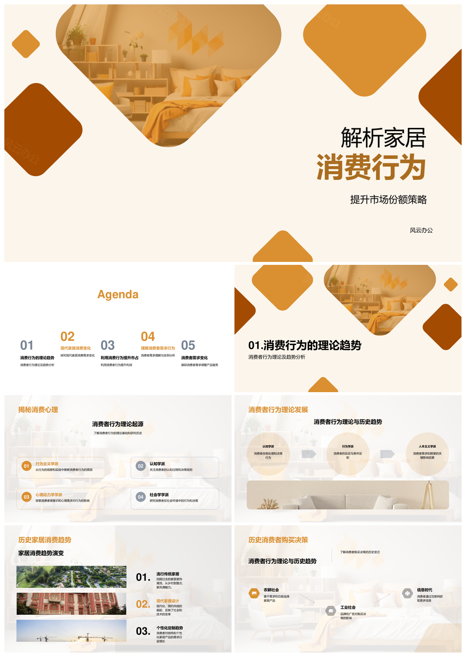 家居消费行为趋势市场策略定位与产品服务需求PPT模板