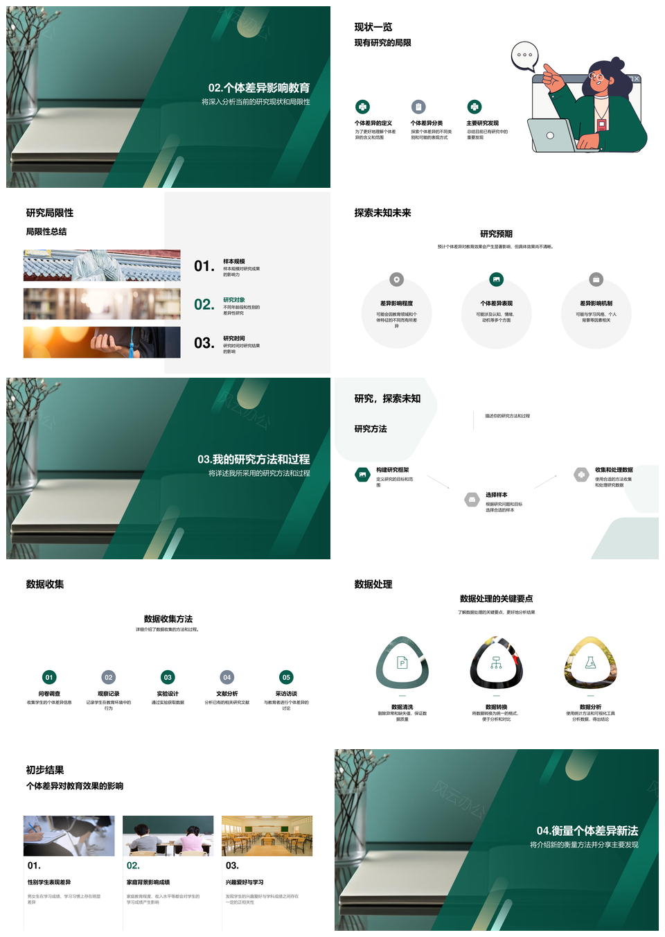 个体差异教育效果研究现状与展望PPT模板