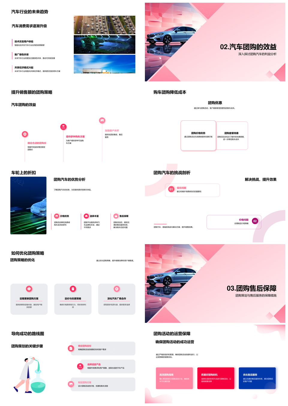 汽车团购策略优化体验降本提升销量PPT模板