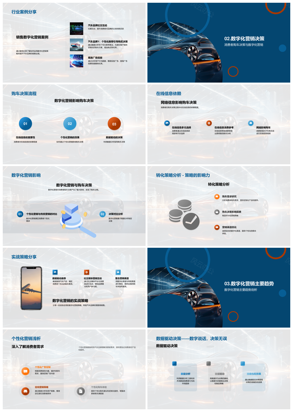 汽车数字化营销数据驱动消费决策策略PPT模板