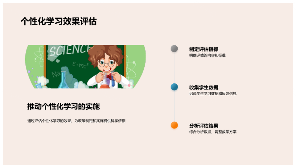 技术赋能教育政策推动个性化学习职业创造力发展PPT模板