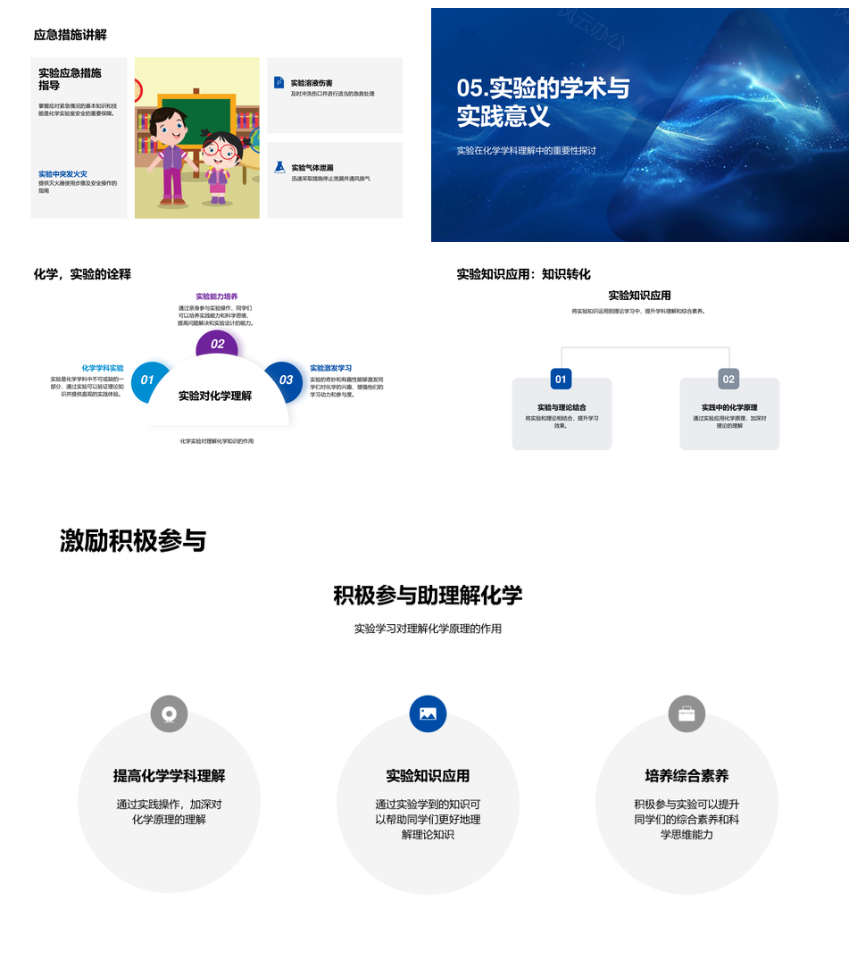 2025化学实验原理操作安全分子结构反应机理PPT模板