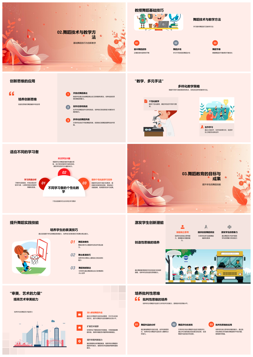 舞蹈教学实践创新思维与技能策略PPT模板