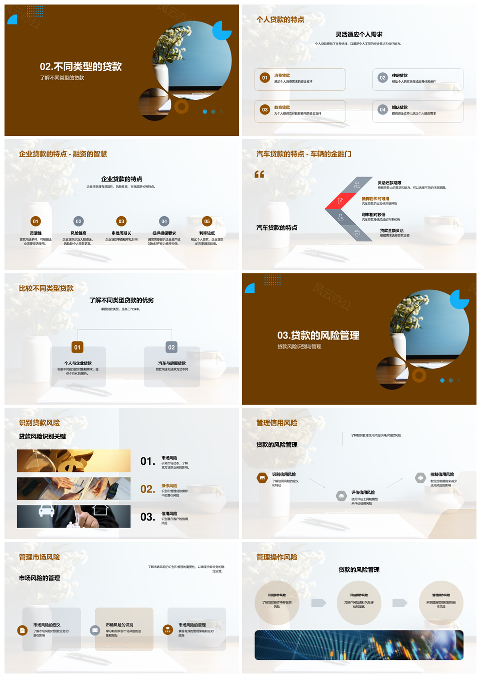 贷款业务风险管理与信贷实务解析PPT模板