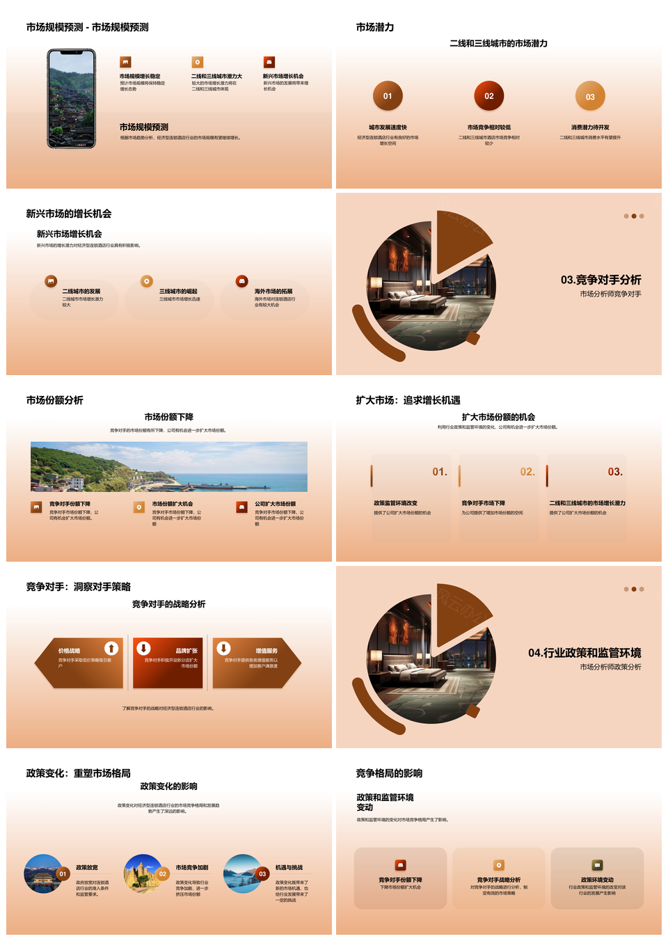 连锁酒店市场规模增长趋势及竞争对手分析PPT模板