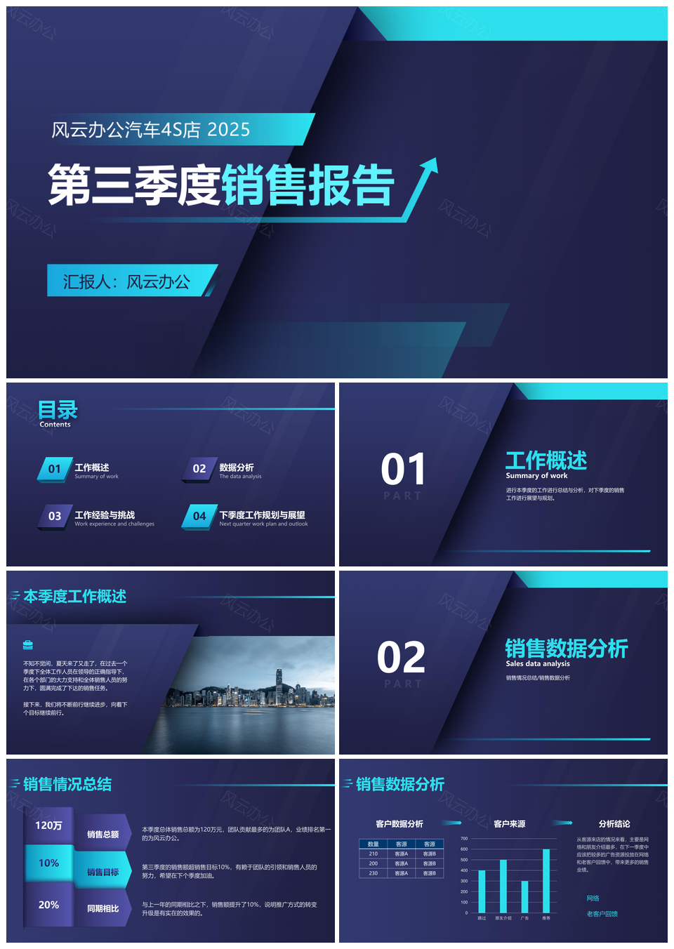 2025深色商务汽车企业季度销售总结汇报PPT模板