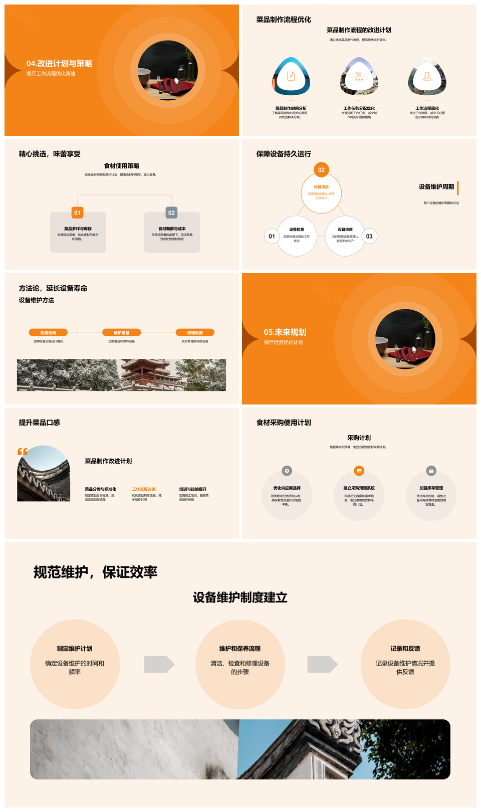 后厨全流程优化与运营管理解析PPT模板