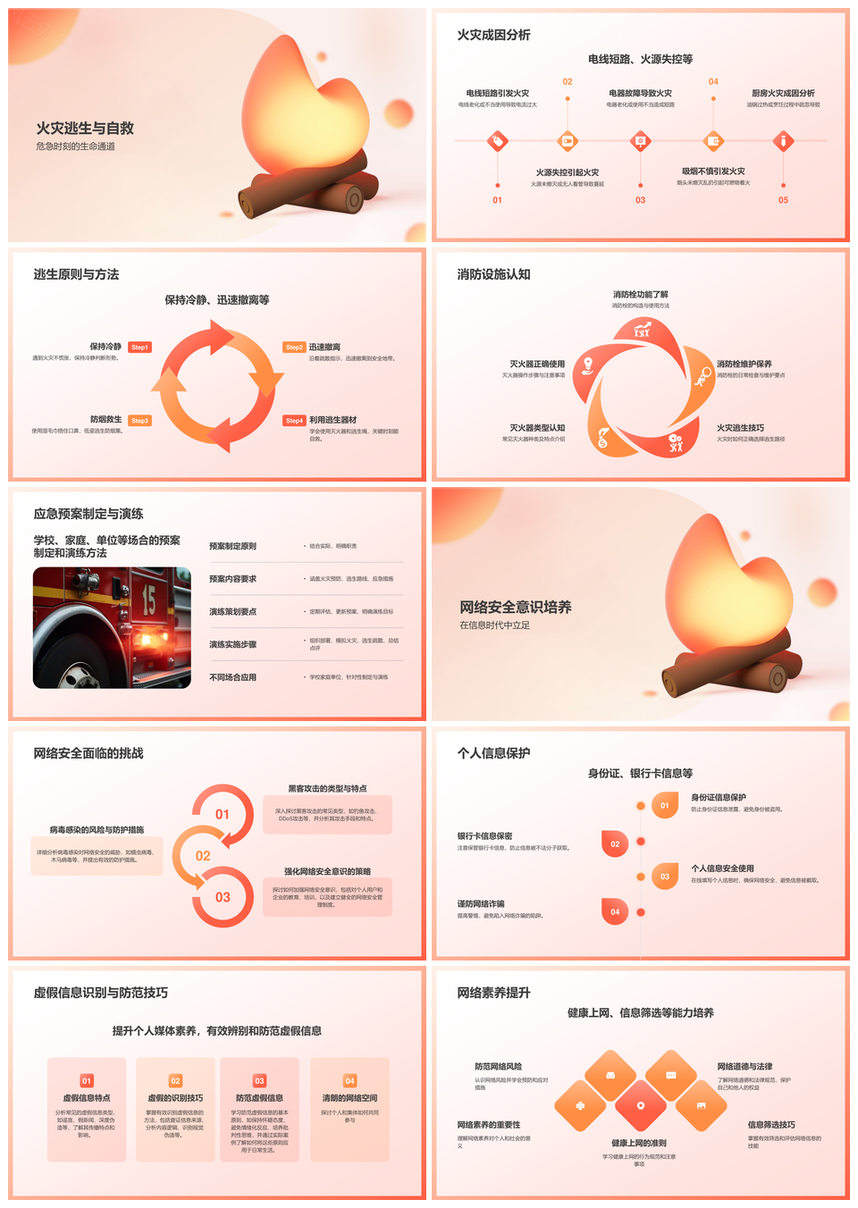 安全风险火灾防范教育培训PPT模板