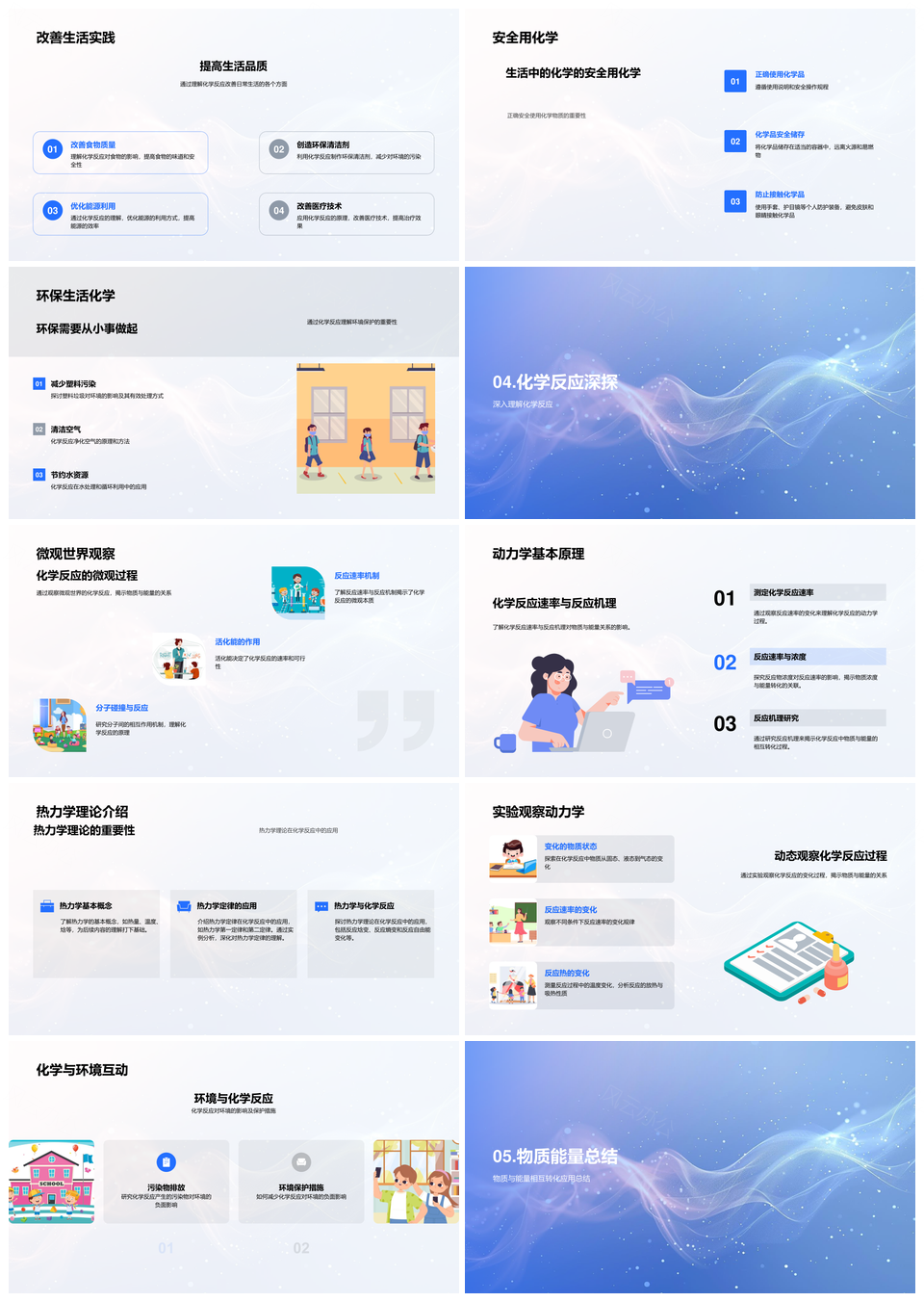 化学反应能量转换守恒定律应用PPT模板