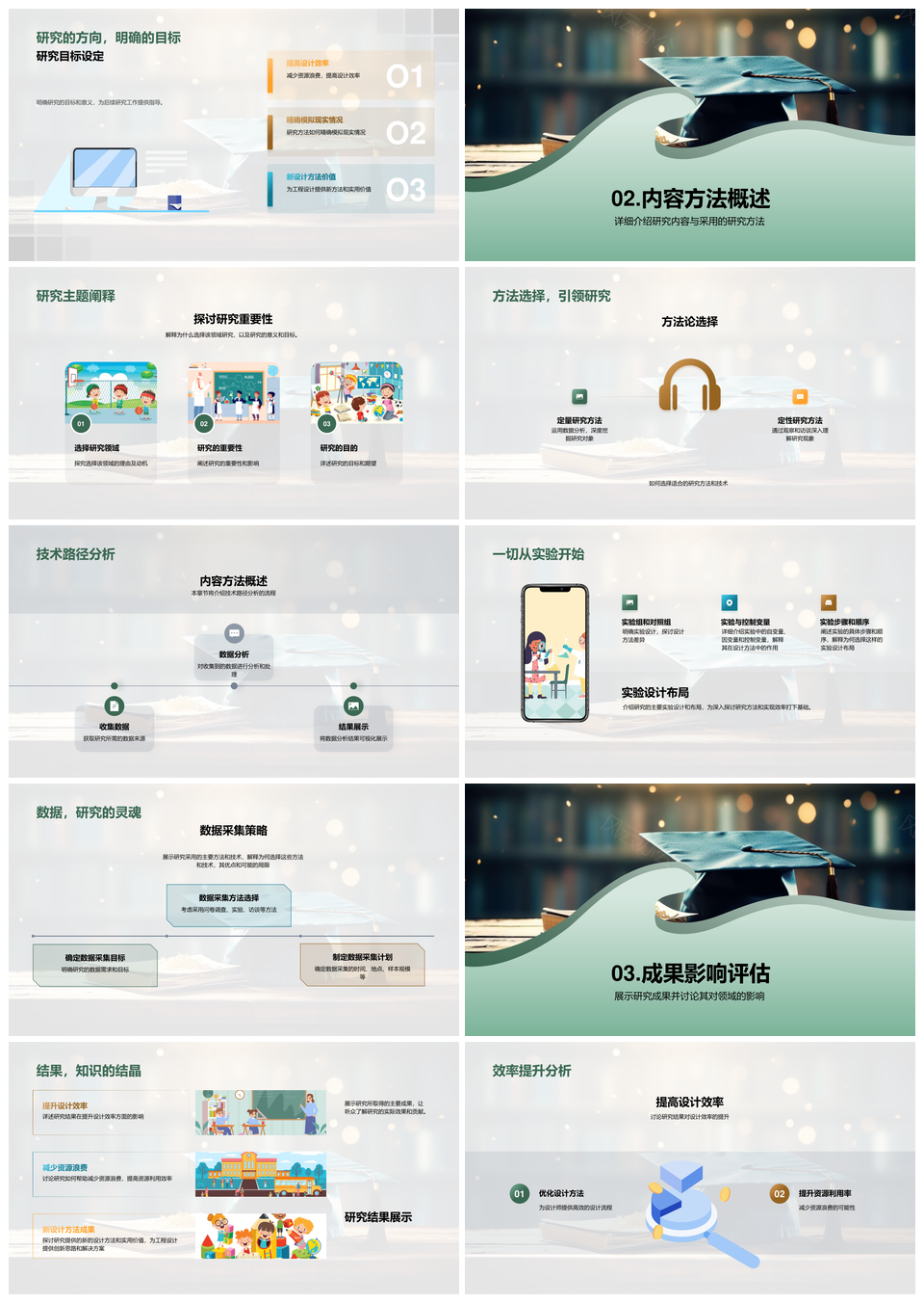 专业研究答辩动机方法应用成果解析PPT模板