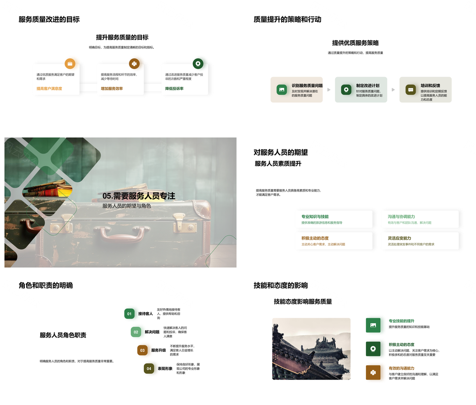 优化旅游服务品质提升个性化体验忠诚度PPT模板