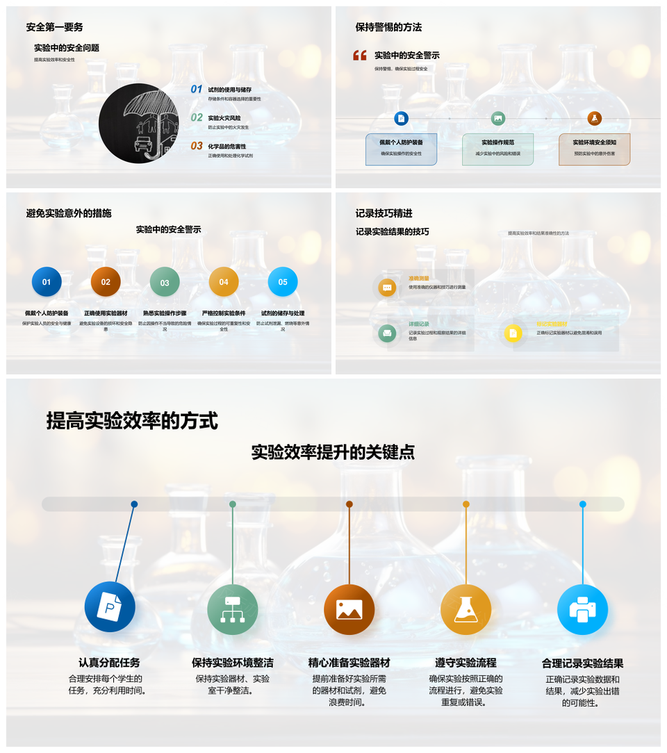 化学反应实验合成分解置换安全探析PPT模板