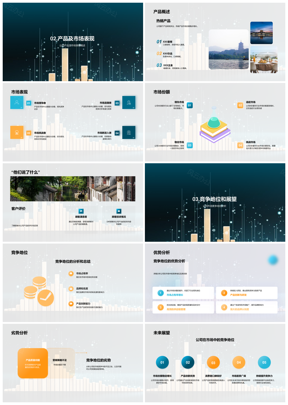 半年度绩效财务市场员工发展营业额利润产品份额图表PPT模板