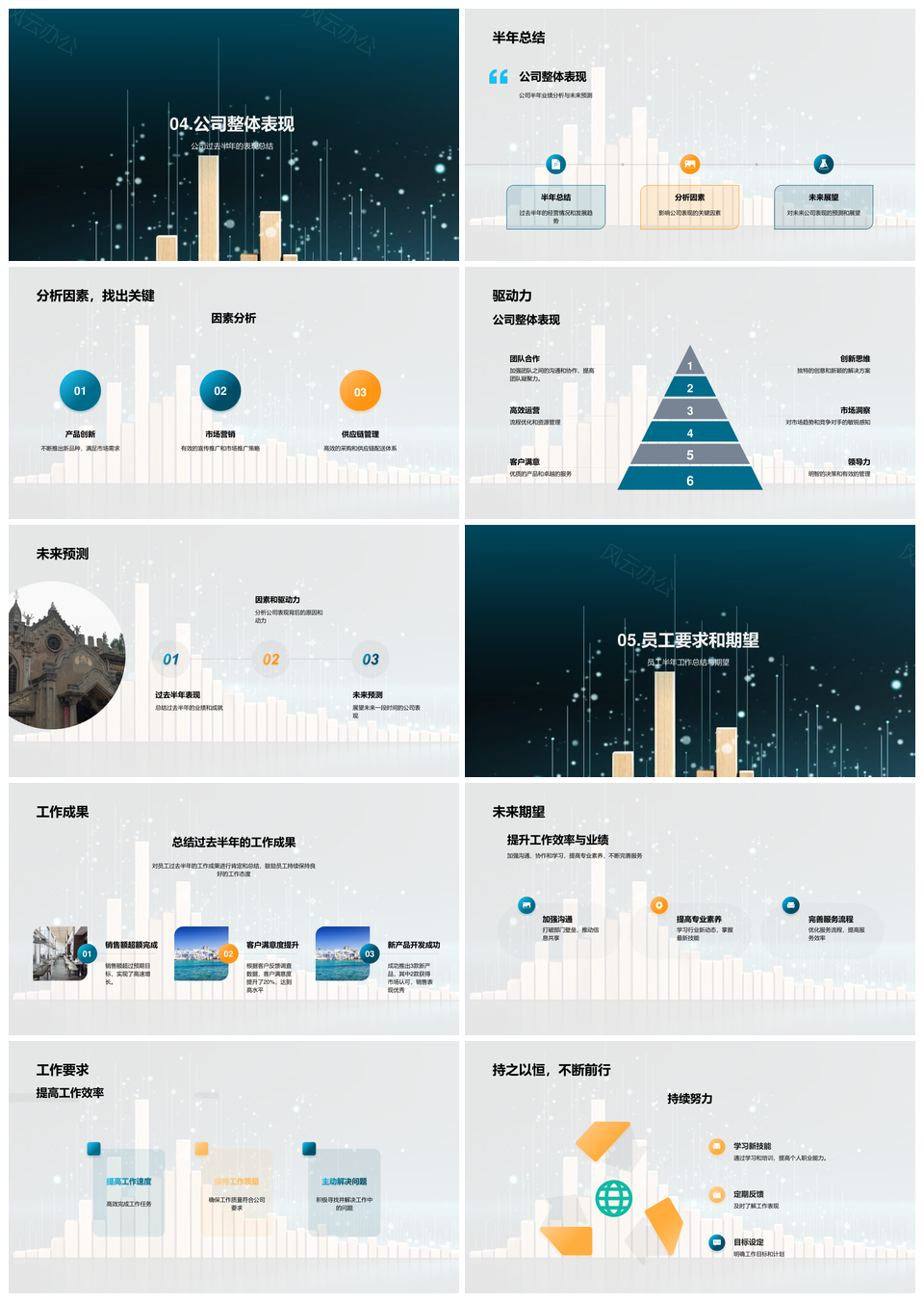 半年度绩效财务市场员工发展营业额利润产品份额图表PPT模板
