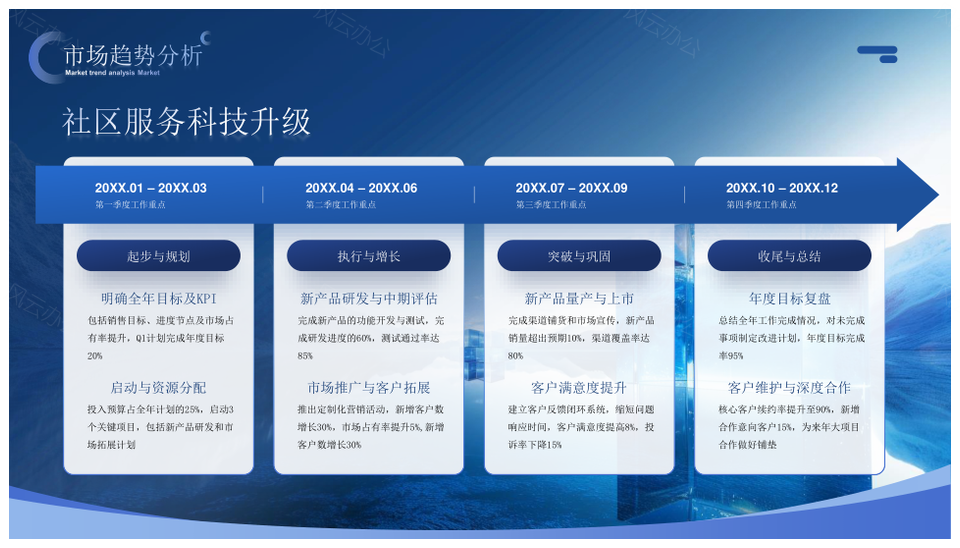 2025蓝色简约地产商务年终总结工作汇报PPT模板