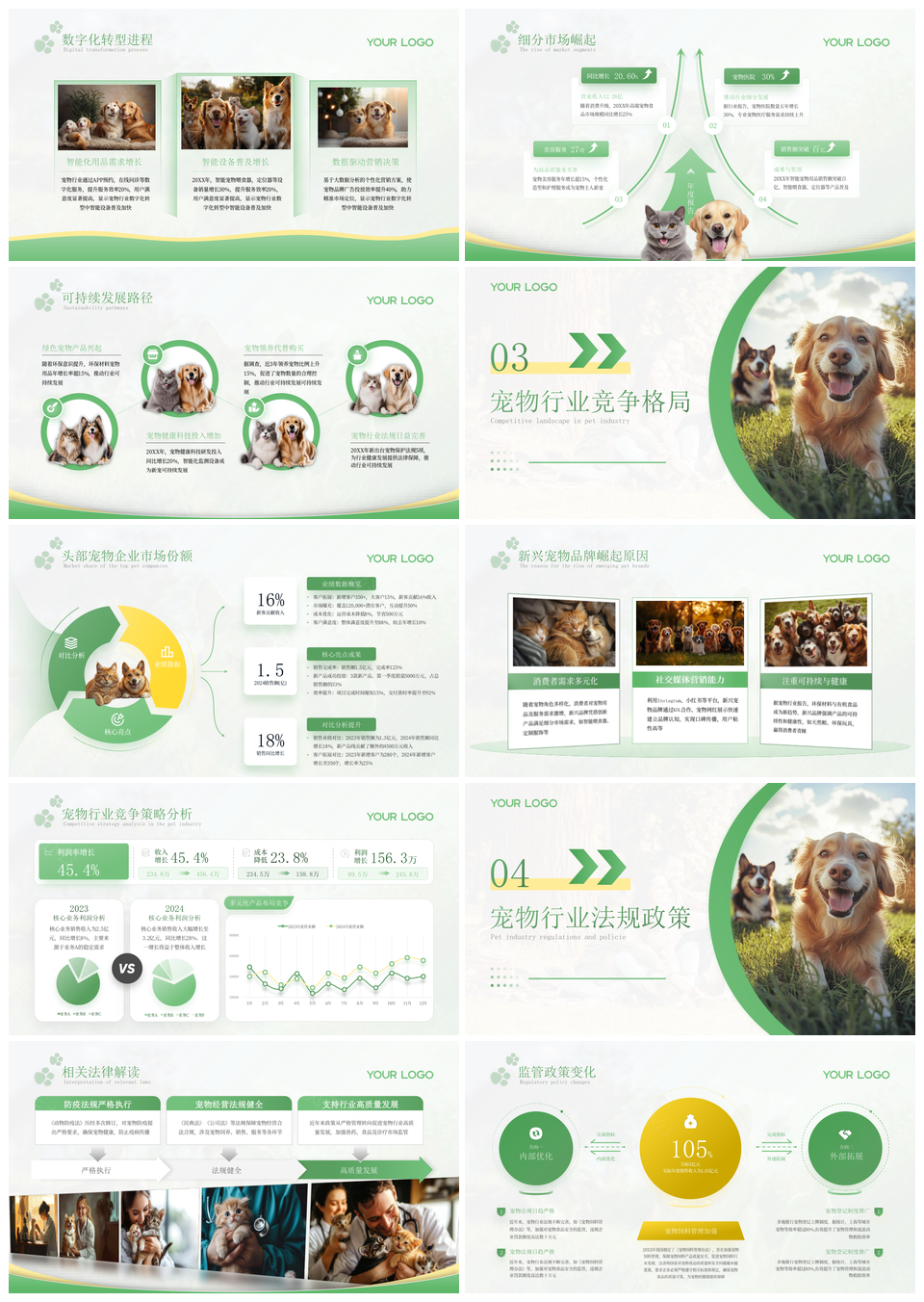 2025绿色宠物用品行业趋势分析报告PPT模板