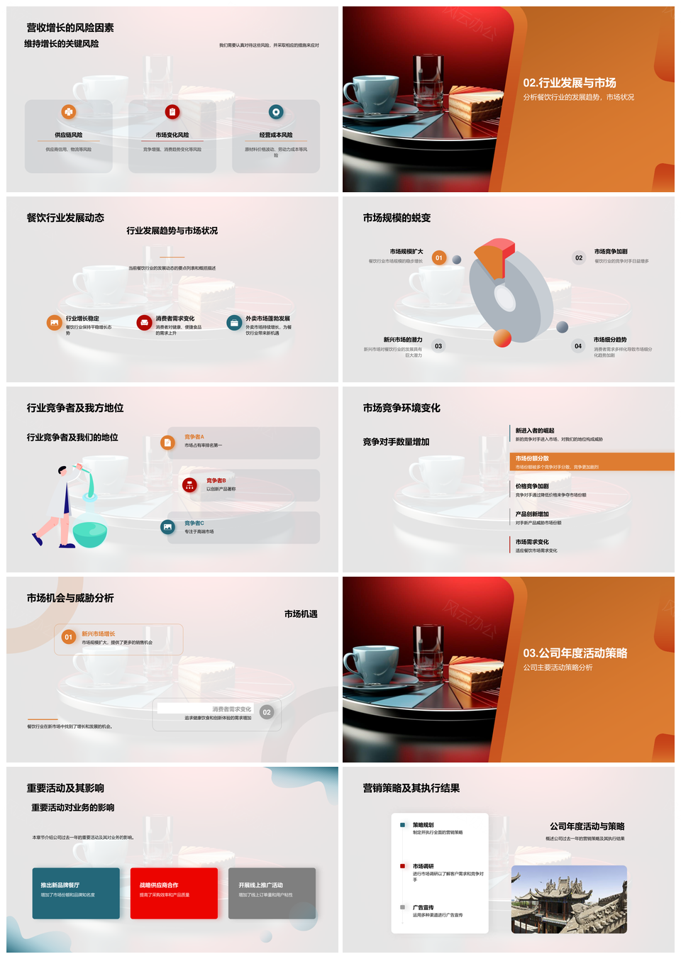 餐饮业年度业绩趋势解析市场规模竞争策略PPT模板