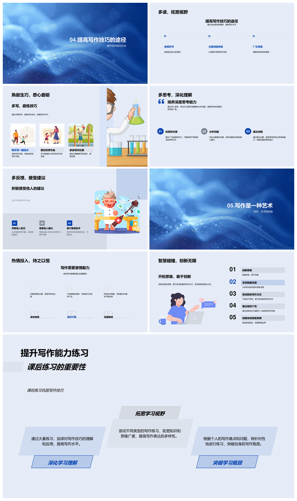 六年级写作指导基本步骤修改技巧风格培养方法PPT模板