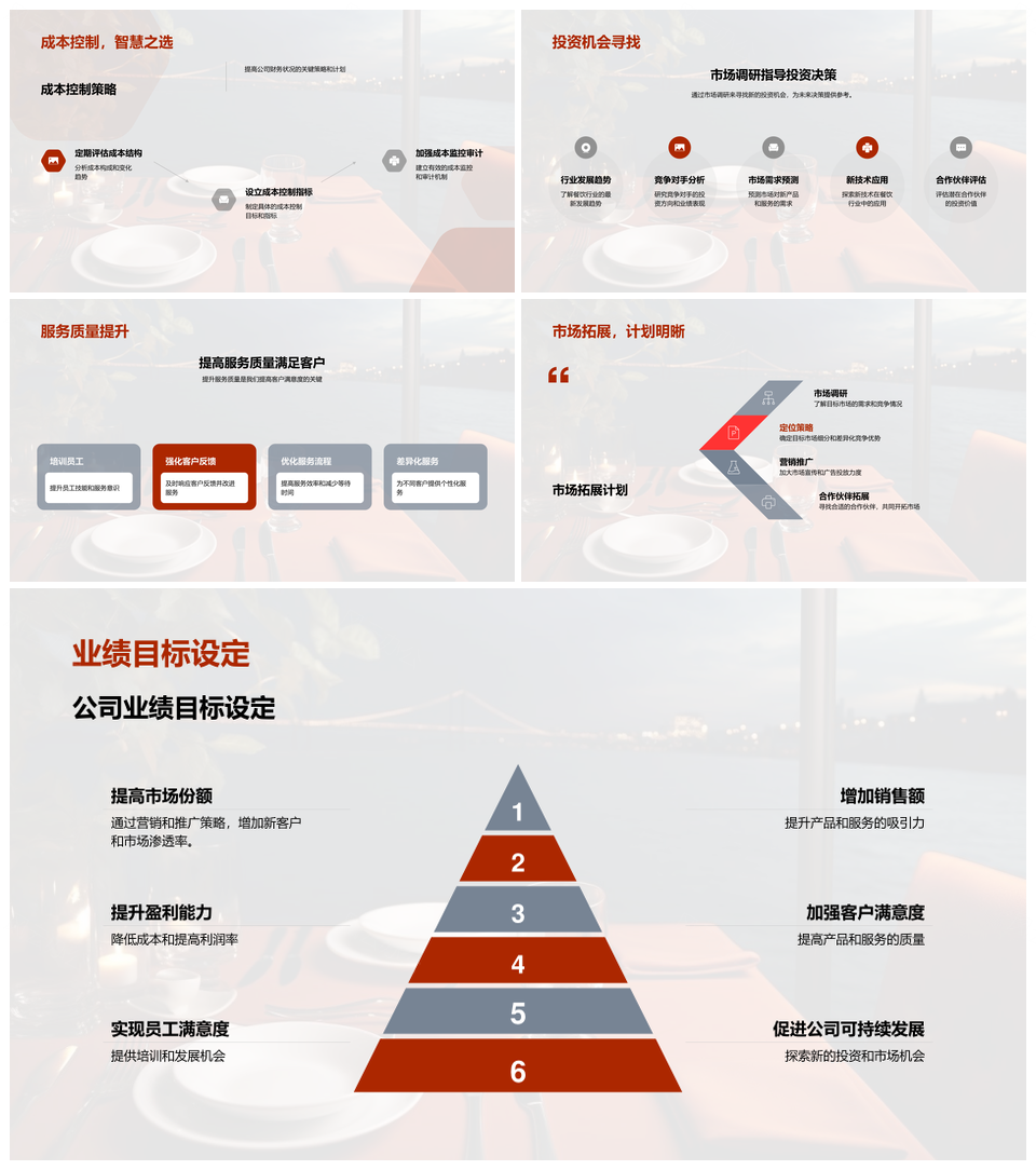 餐饮财务锐变策略与市场趋势分析PPT模板