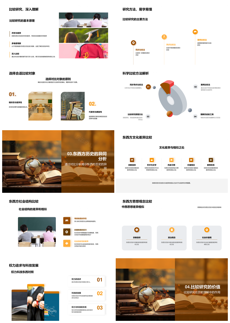 东西方历史发展比较规律与古代卷轴PPT模板