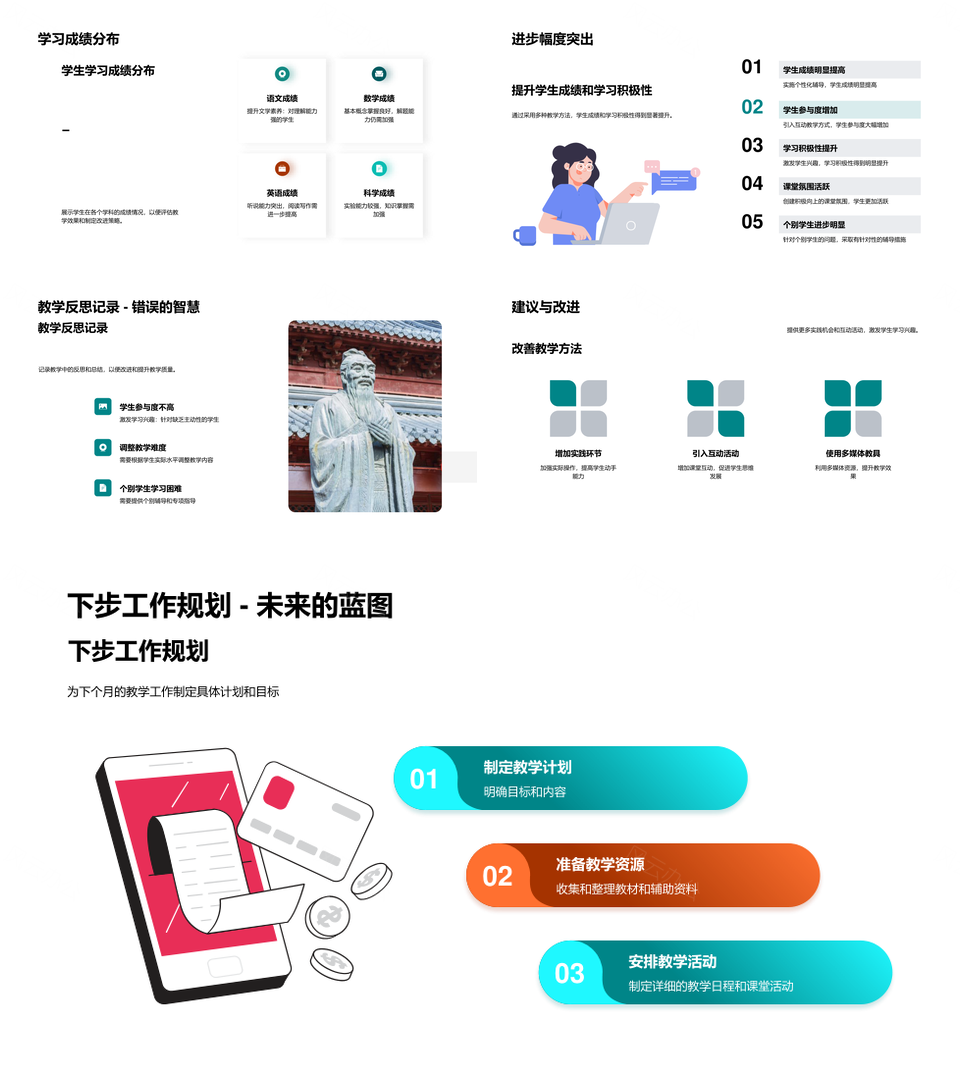 班主任教学计划周期班级评价方法资源配置学生表现黑板PPT模板