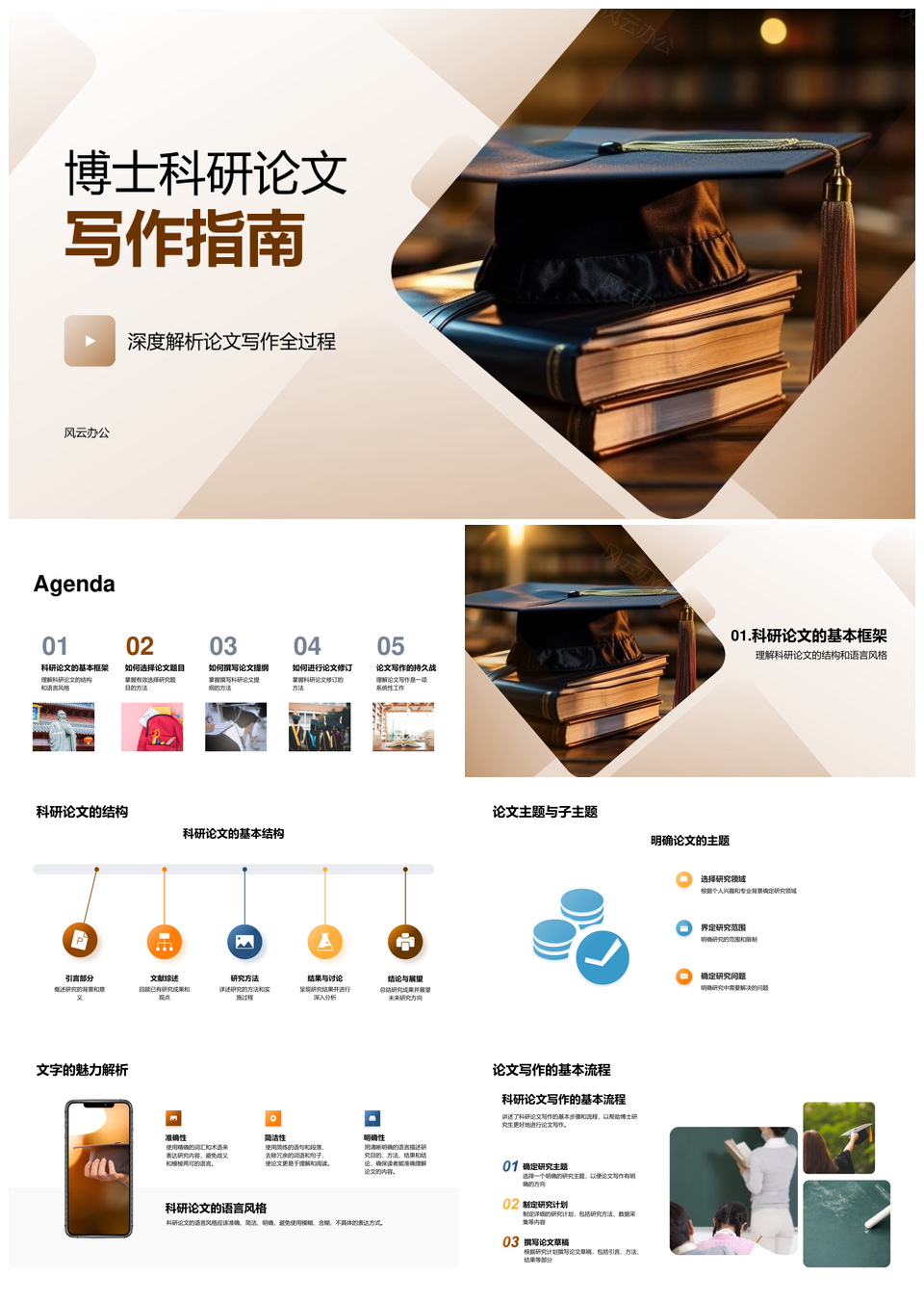 博士论文写作全流程结构方法解析PPT模板