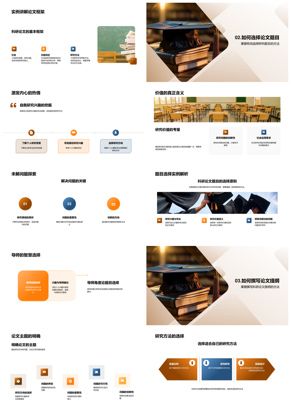 博士论文写作全流程结构方法解析PPT模板