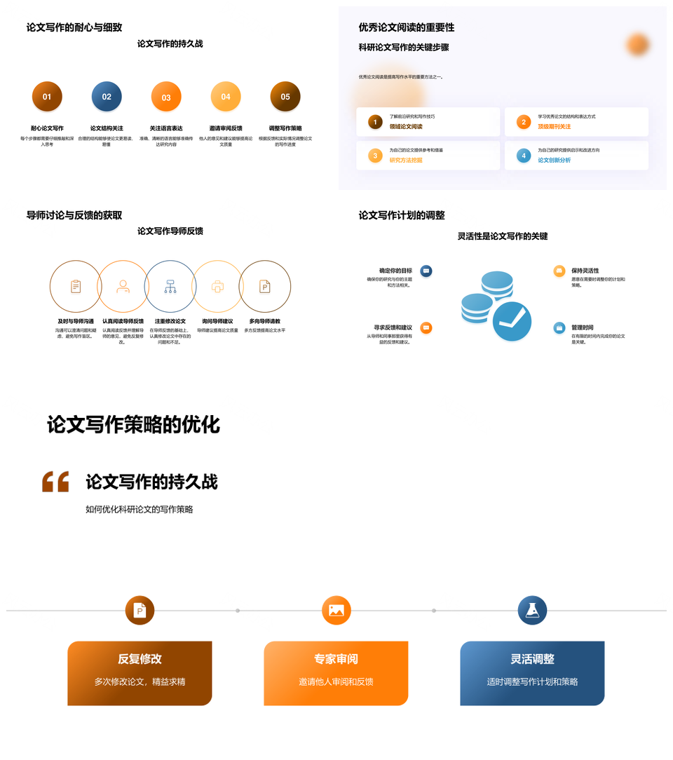 博士论文写作全流程结构方法解析PPT模板