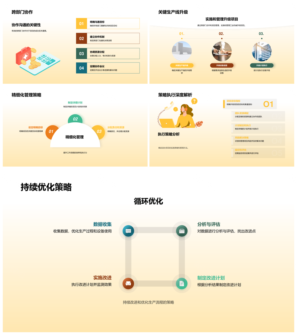 机械升级优化生产效能流程降本投资回报PPT模板